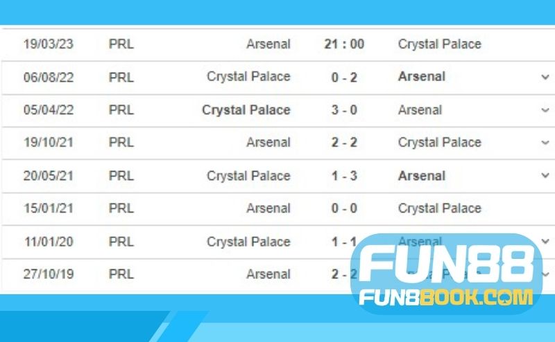 Crystal Palace Vs Arsenal